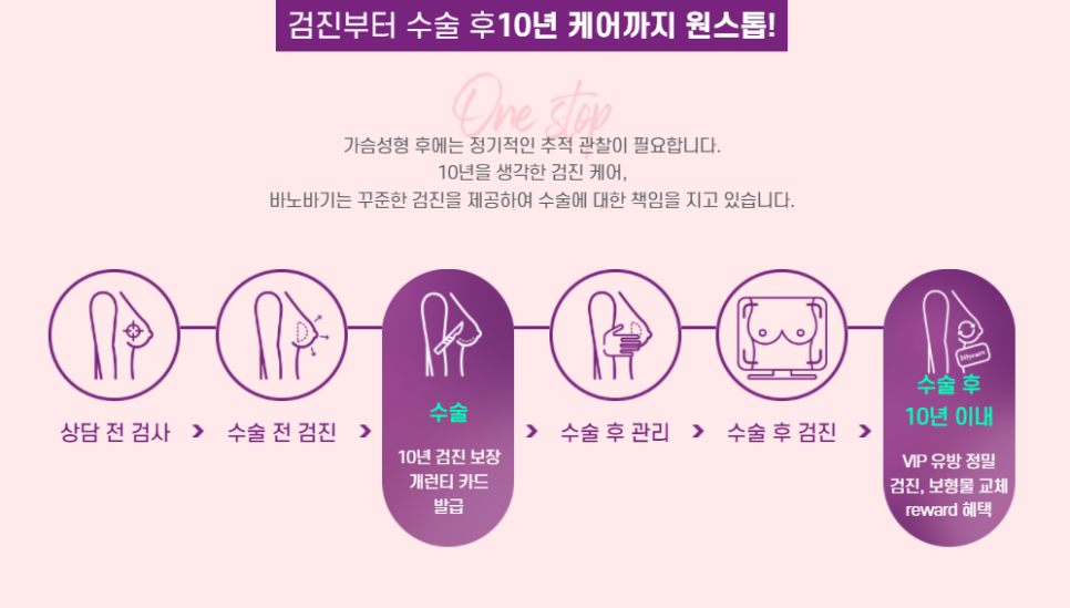 모티바어고노믹스 권위자(KOL)의 실력입니다. 관련 이미지 9