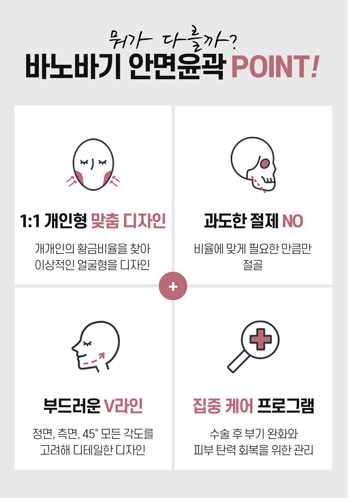 나에게 맞는 사각턱 수술 방법 찾기! 관련 이미지 3
