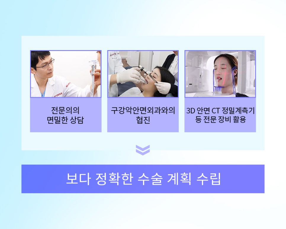 유형에 따라 달라지는 돌출입 수술 방법 관련 이미지 5