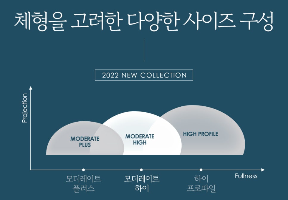 안전, 모양, 촉감 모두 잡은 멘토 가슴성형의 특징 관련 이미지 4