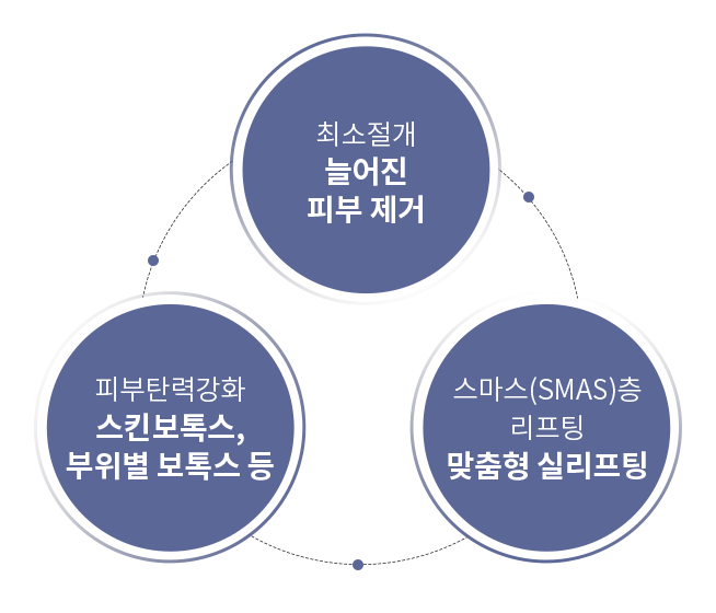 뼈 수술 없이 숨은 브이라인 찾기! 관련 이미지 2