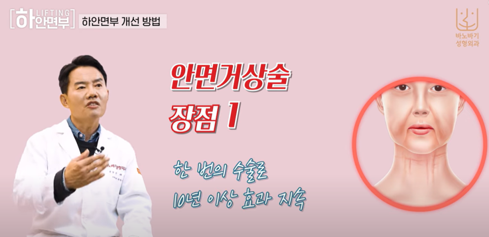 하안면부 리프팅의 장점과 노화의 원인 관련 이미지 9