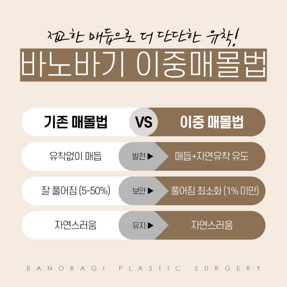 이중 매몰법의 장점과 기존 매몰법과의 차이점 관련 이미지 4