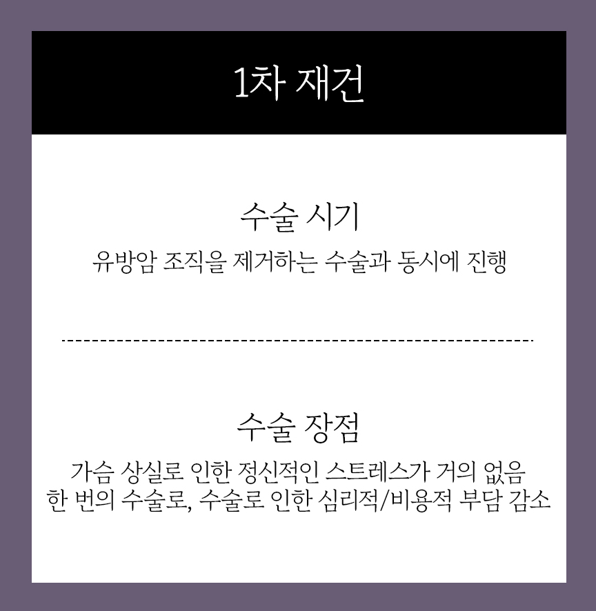 유방암 치료 후 가슴 재건 시기와 수술 방법 관련 이미지 3