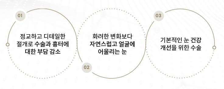 미용적+기능적 문제를 동시에 개선하다, 상안검/하안검 관련 이미지 6