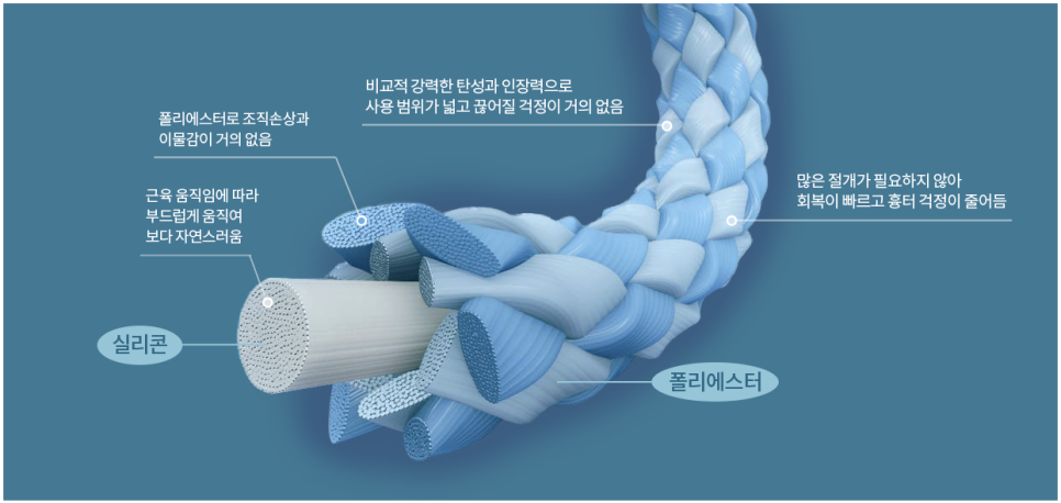 더 오래가는 자연스러움, 탄력밴드리프팅 관련 이미지 2