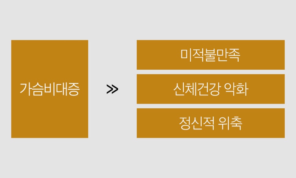 가슴 축소술, 미용적 개선과 신체 균형까지 동시에 개선 관련 이미지 2