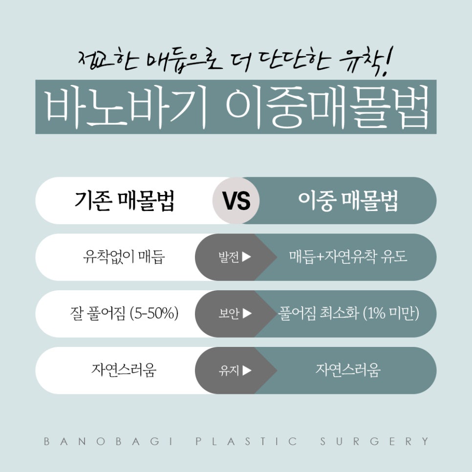 풀릴 걱정 없는 바노바기 매몰 쌍꺼풀의 수술 방법! 관련 이미지 4