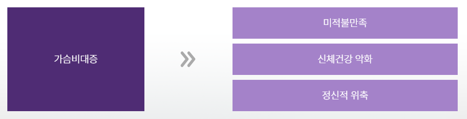 가슴축소수술, 그 이상의 의미 관련 이미지 2