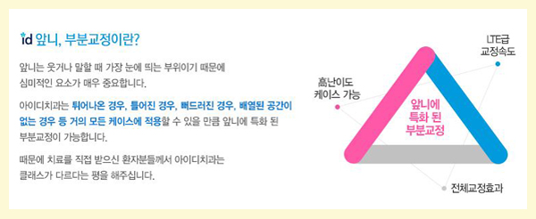 앞니교정후기 어떤 앞니고민도 다양하게 해결 관련 이미지 3