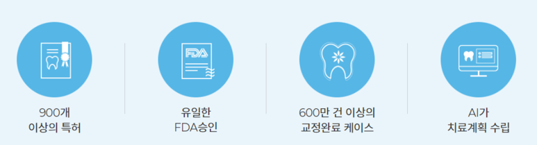 특허 받은 기능성 투명교정, 인비절라인 관련 이미지 5