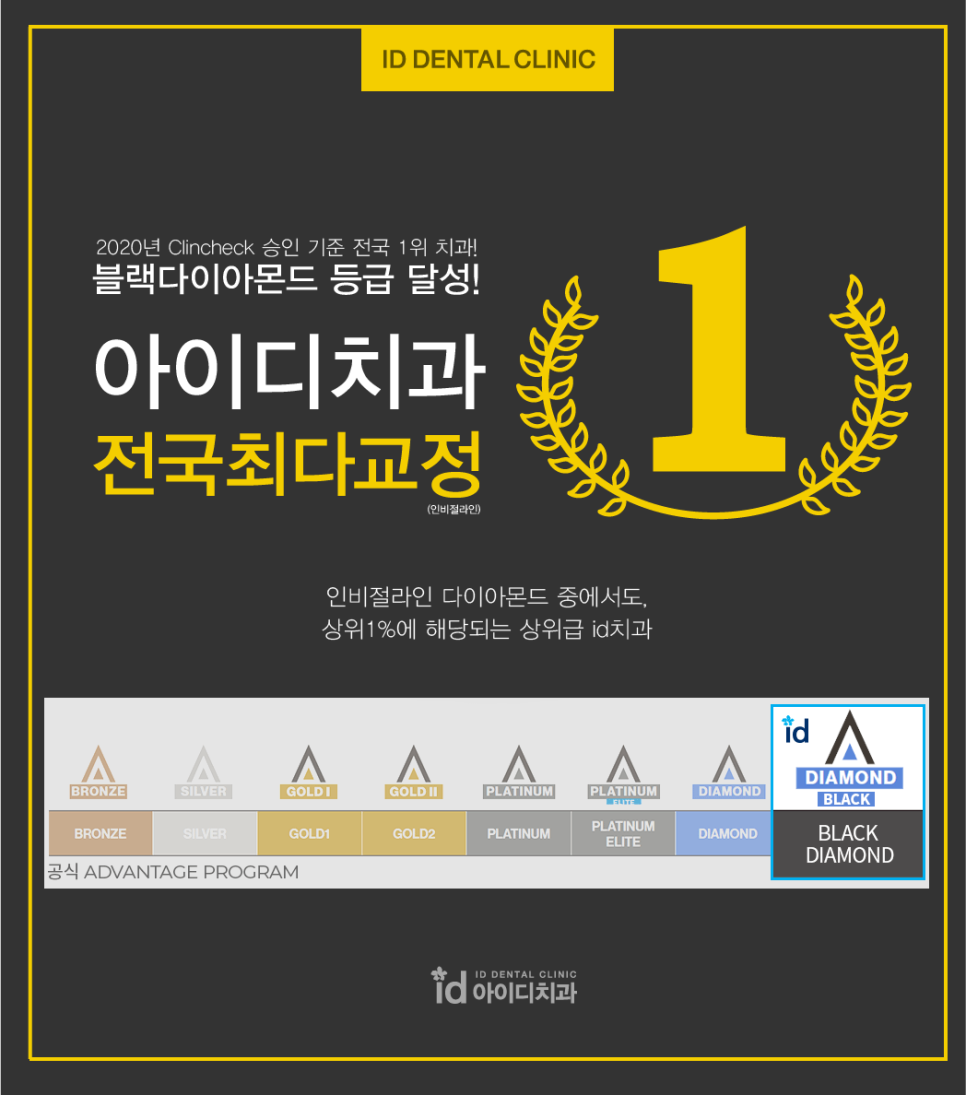 인비절라인후기 많은 아이디치과, 블랙다이아몬드 등급 획득 & 전국 1위 달성! 관련 이미지 3
