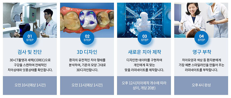 라미네이트비용 반짝효과 아닌 오래토록 예쁘게 관련 이미지 5