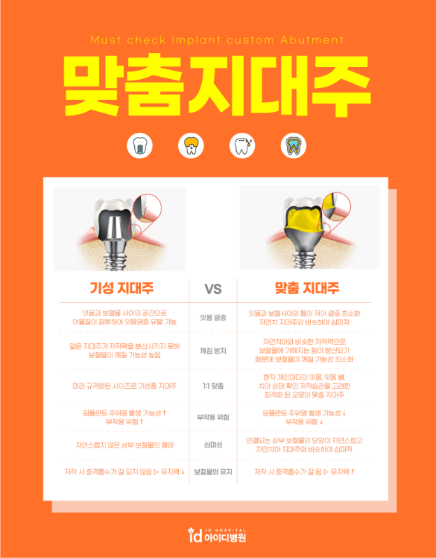 임플란트수술 보험 적용과 옳은 치과 선택은? 관련 이미지 7