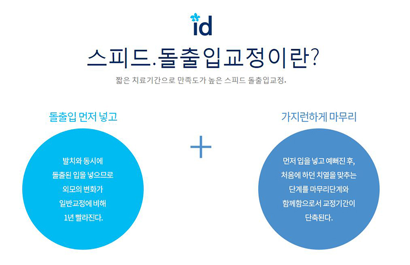 잠실교정치과 예쁜 입매 개선 이곳에서! 관련 이미지 2