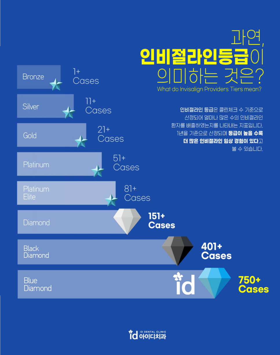 치아교정 장치 선택이 어렵다면? 관련 이미지 9