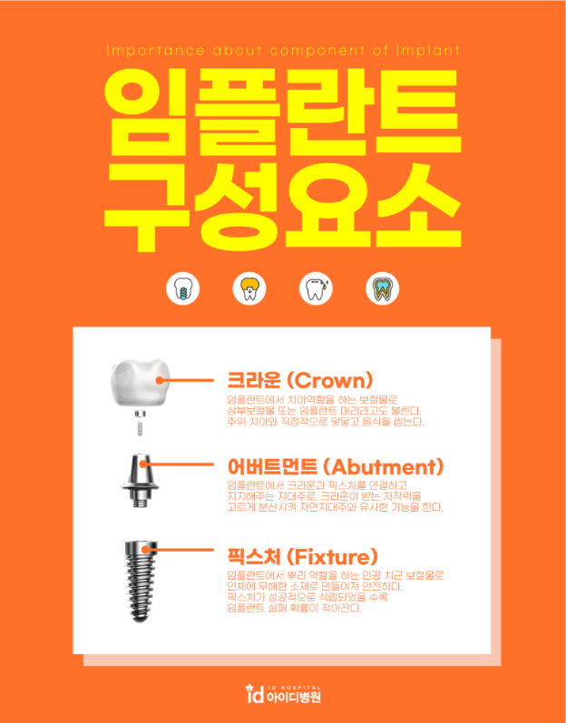 임플란트수술 보험 적용과 옳은 치과 선택은? 관련 이미지 2