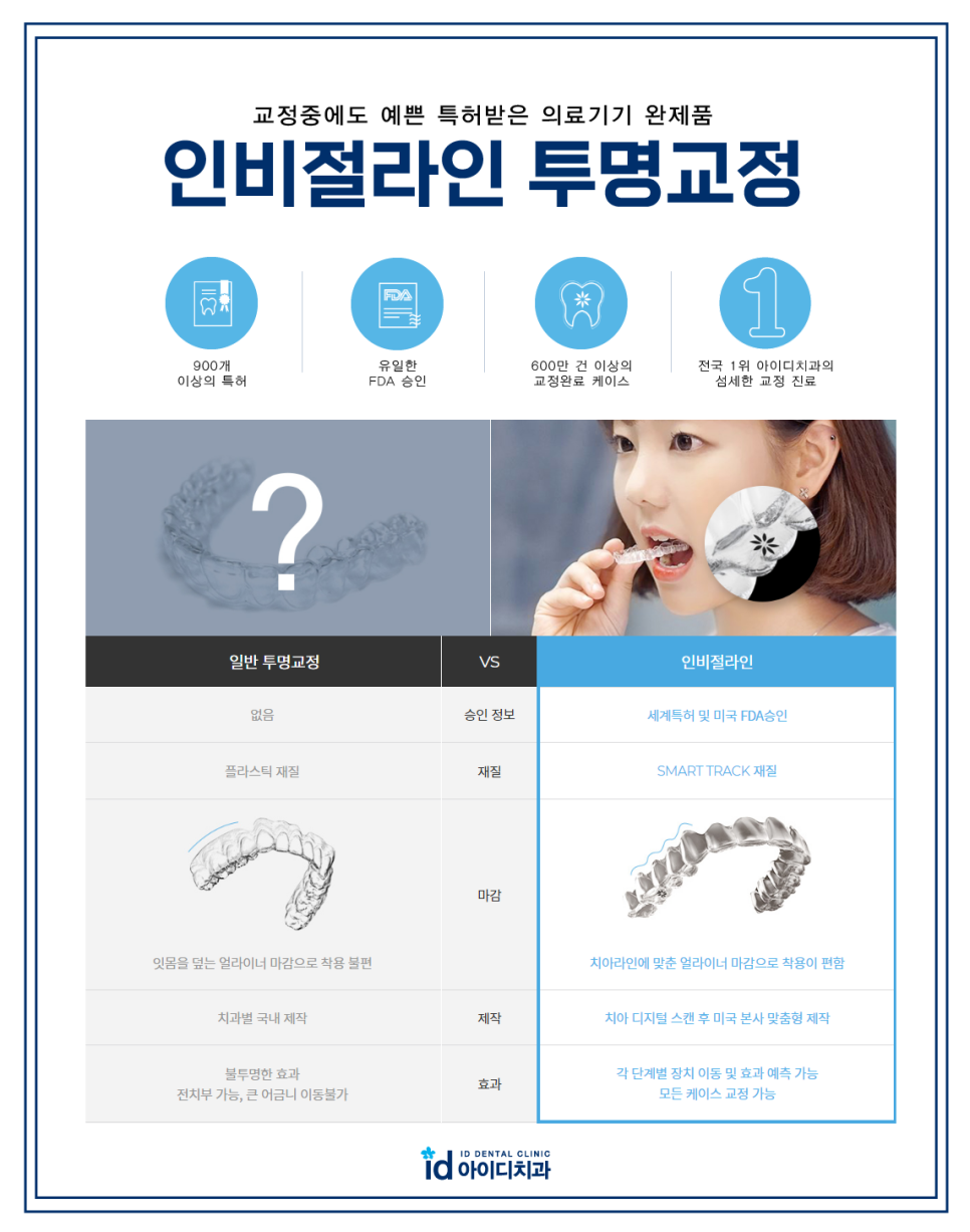 치아교정 장치 선택이 어렵다면? 관련 이미지 7