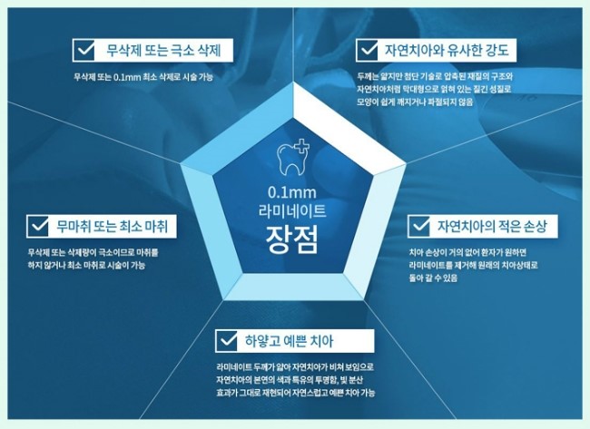 0.1라미네이트 무조건 깎지말고 지키세요~ 영점일 라미네이트 관련 이미지 6