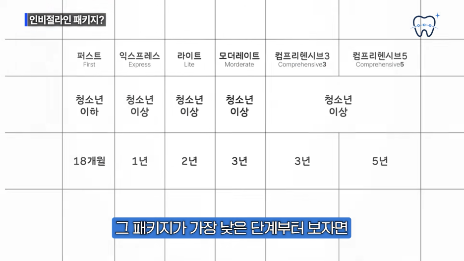 강남투명교정치과 인비절라인이 고민될 때 알아두면 좋은 정보! 관련 이미지 2