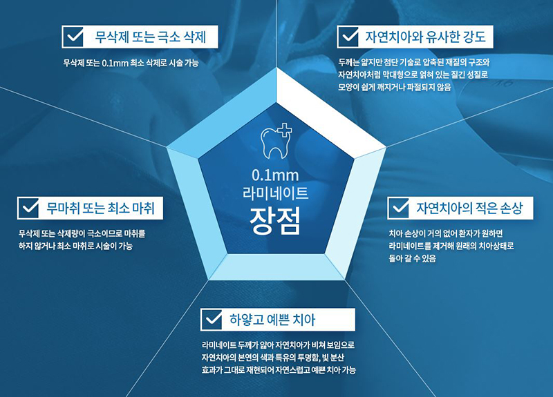 라미네이트비용 반짝효과 아닌 오래토록 예쁘게 관련 이미지 4