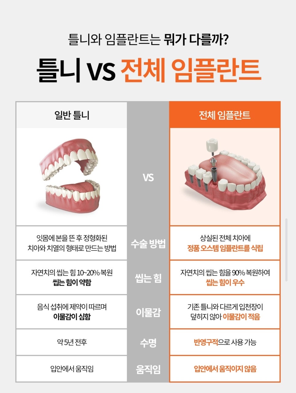 Full Mouth Implant Treatment: How to Regain a Natural Smile image 4