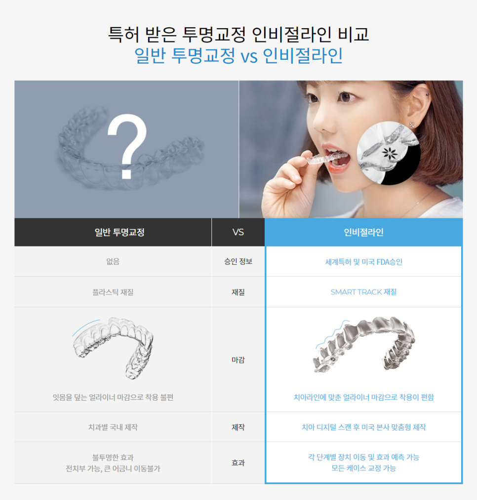 인비절라인후기와 등급? 국내최초 블루다이아몬드 아이디치과! 관련 이미지 3