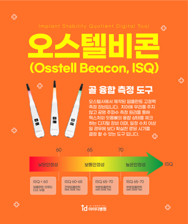 임플란트수술 보험 적용과 옳은 치과 선택은? 관련 이미지 6