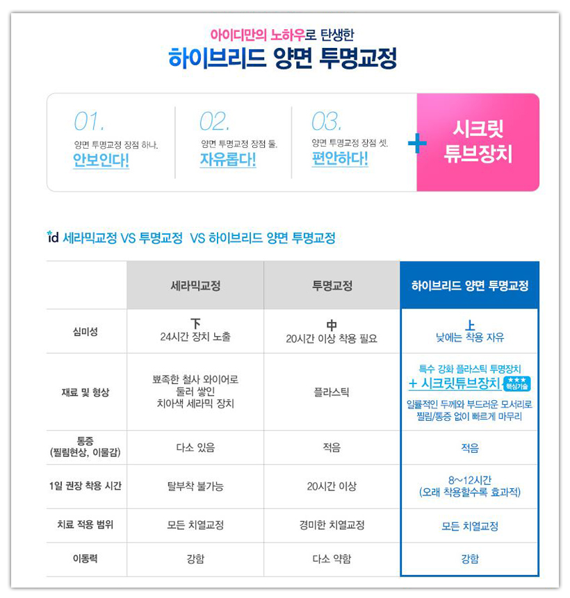 투명교정후기 정보 여기서봐바!!! 관련 이미지 3
