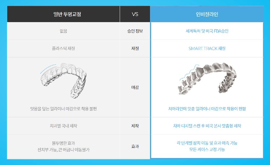 인비절라인 1위 아이디치과, 최다교정의 위엄! 관련 이미지 5