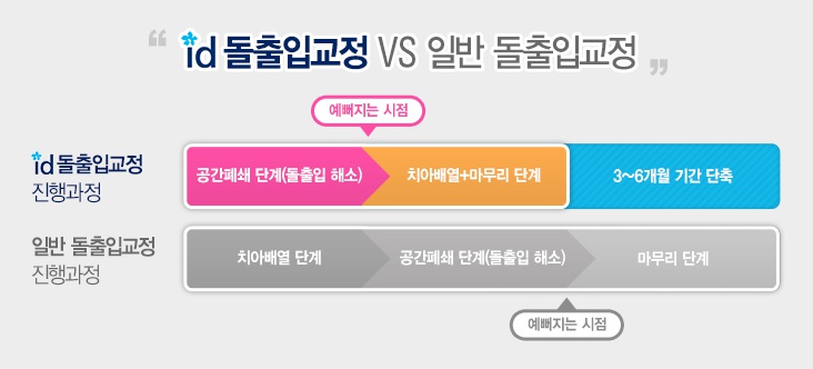 돌출입교정기간 돌출입도 합죽이도 치료가능 관련 이미지 4