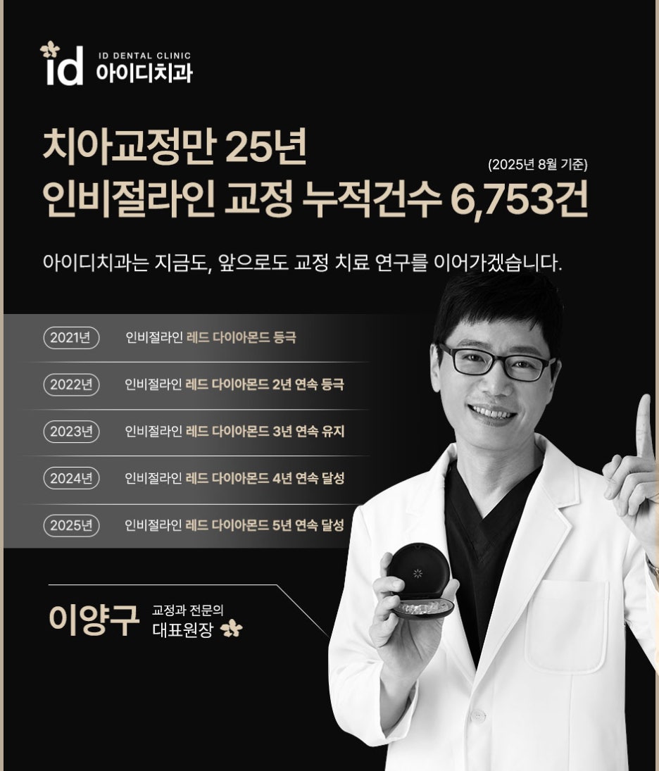 Here’s How Invisalign Accelerated Orthodontic Treatment Works image 4