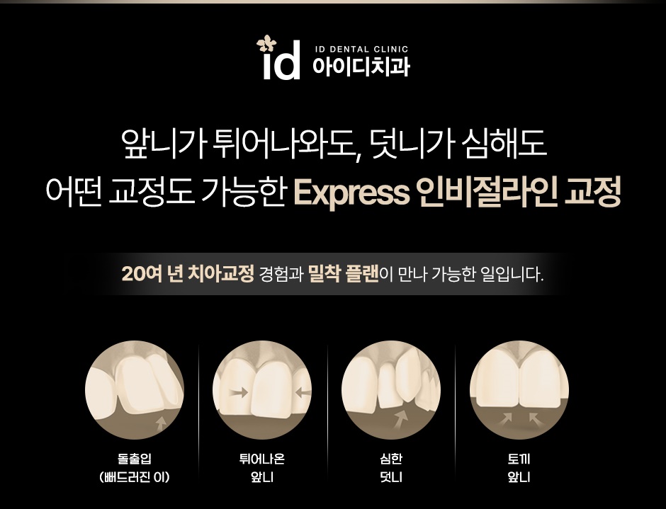 How to Correct Rabbit Teeth with Invisalign image 6