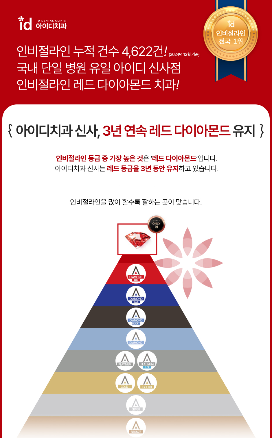 인비절라인가격 선택하기 전 알아두면 좋은 내용! 관련 이미지 12