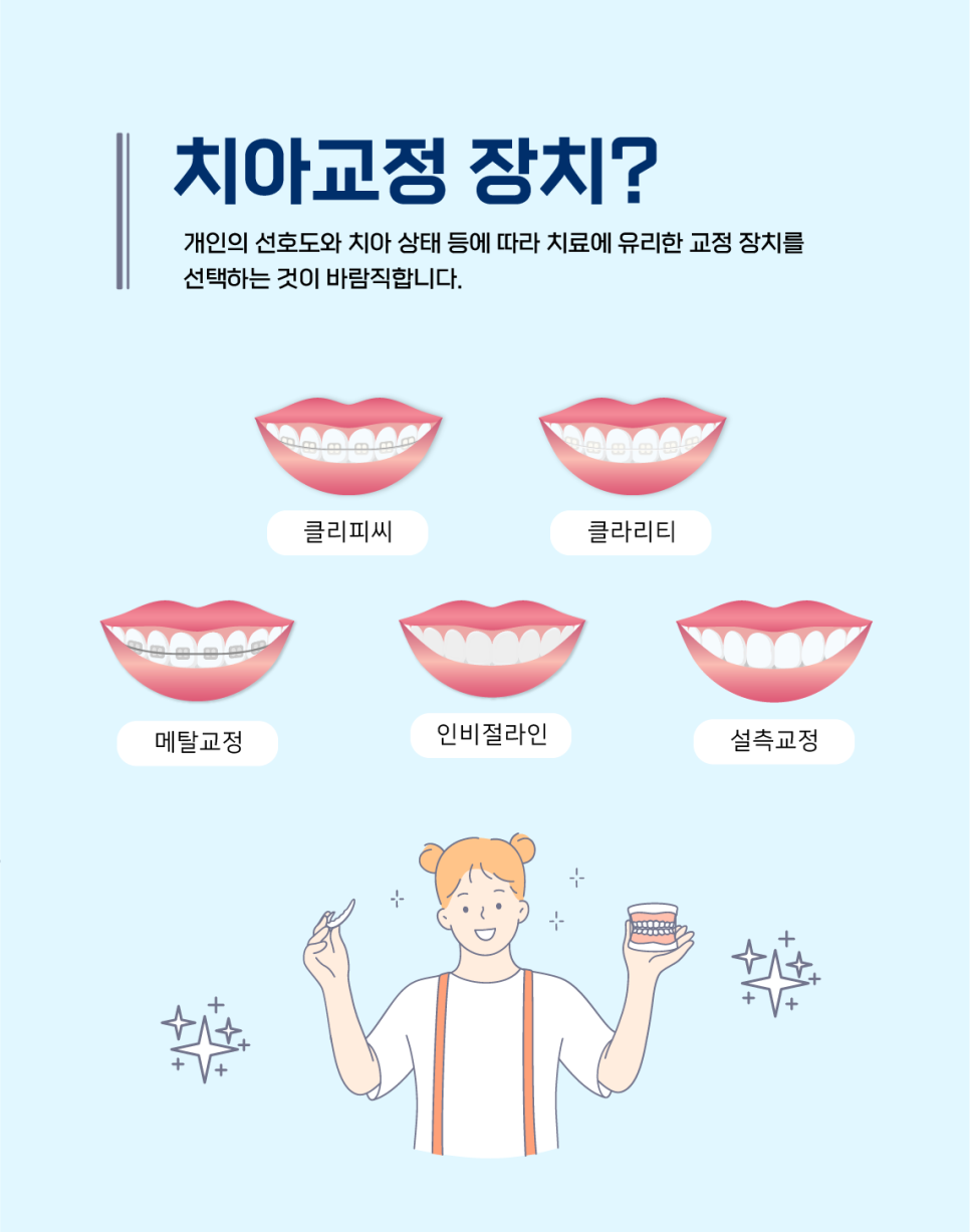 치아교정 꼭 확인해야 할 것은? 관련 이미지 6