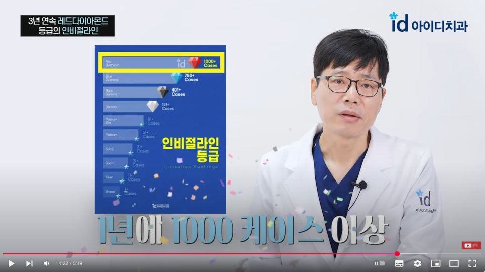 What Else Should You Check Along With Front Teeth Partial Orthodontic Treatment Price? image 10