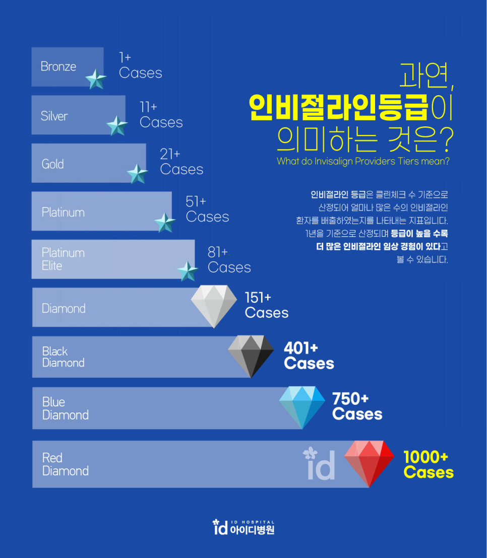 치아교정이 필요한 원인과 경우 관련 이미지 6