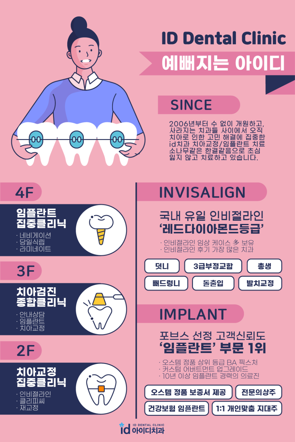 치아 부분교정 진행 과정과 적합 케이스에 대한 진실! 관련 이미지 10
