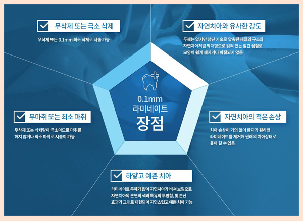 0.1mm 앞니 라미네이트 비용 자연치아 살리면서 튼튼하게 관련 이미지 6