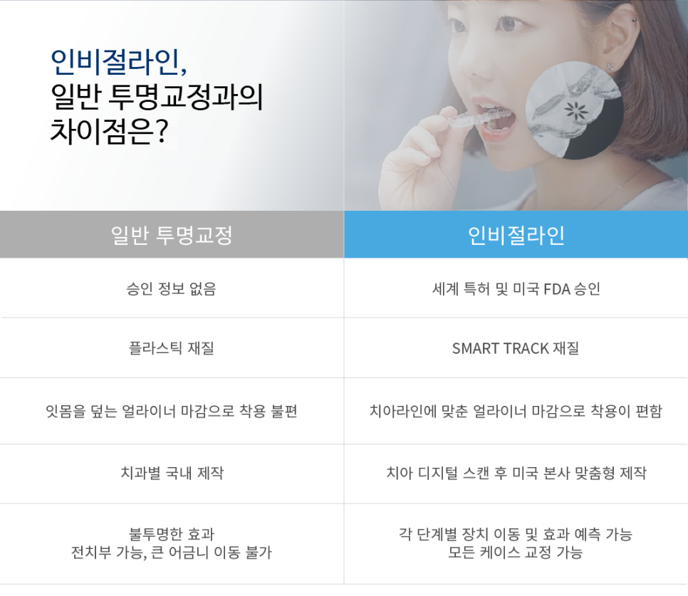 치아교정, 종류와 선택의 기준은? 관련 이미지 4