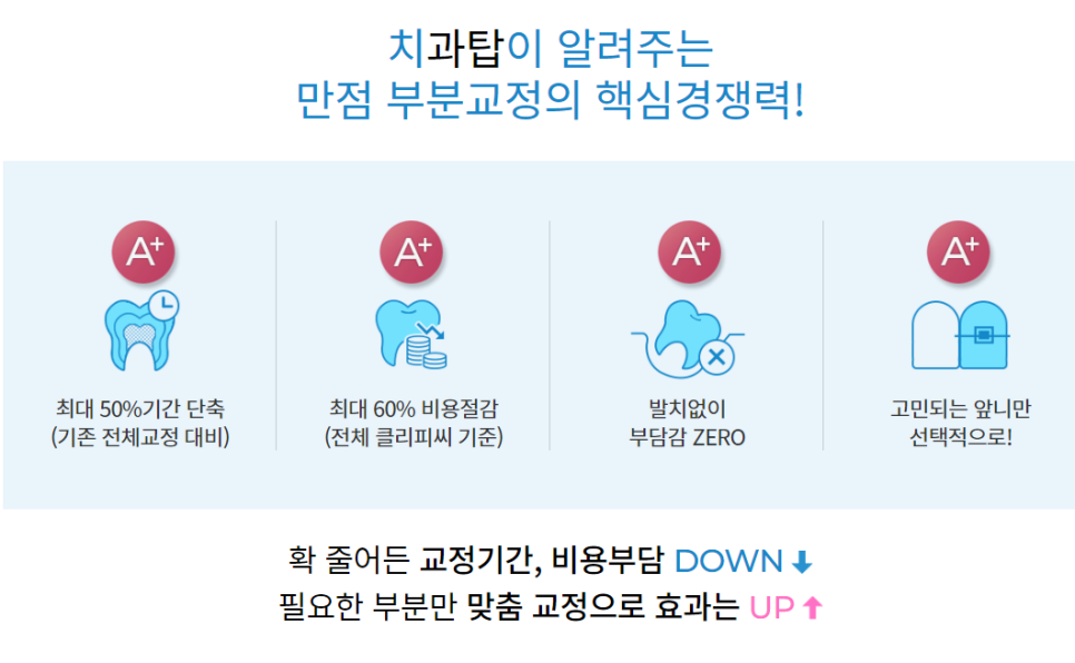 치아 부분교정 진행 과정과 적합 케이스에 대한 진실! 관련 이미지 8