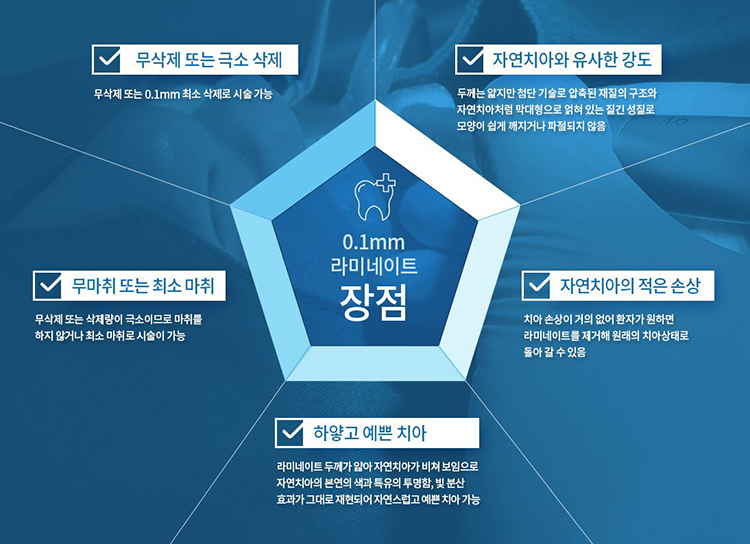 앞니라미네이트가격 만큼 슬림한 삭제량으로 관련 이미지 6