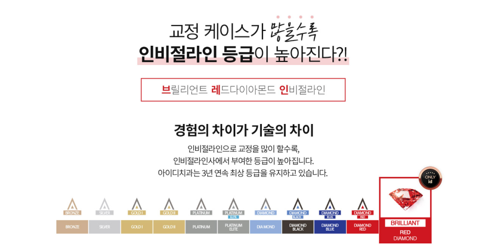 치아교정이 필요한 원인과 경우 관련 이미지 7