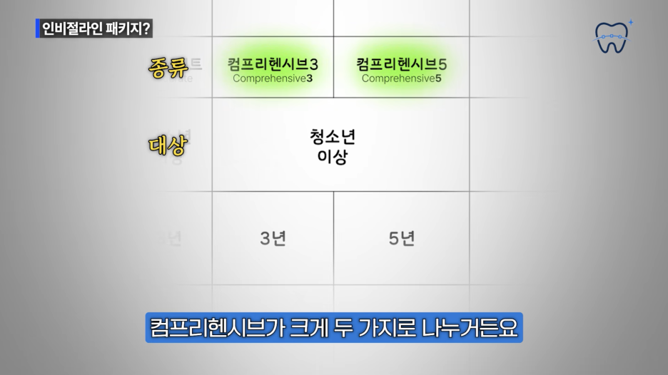 강남투명교정치과 인비절라인이 고민될 때 알아두면 좋은 정보! 관련 이미지 6