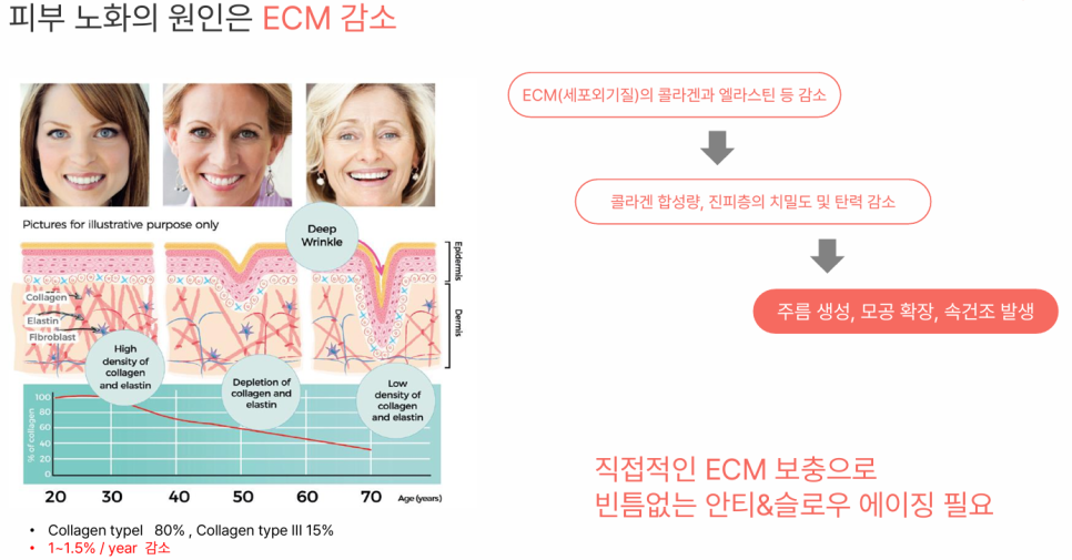 최근 핫한 스킨부스터는 어떤 게 있을까? 관련 이미지 3