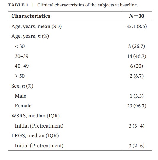 [Paper Review] What Is the Trending Lip Rejuran, "Lipjuran"? image 2