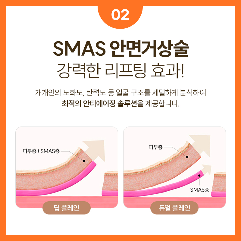 SMAS Facelift Effective for Improving Facial Sagging and Wrinkles image 3