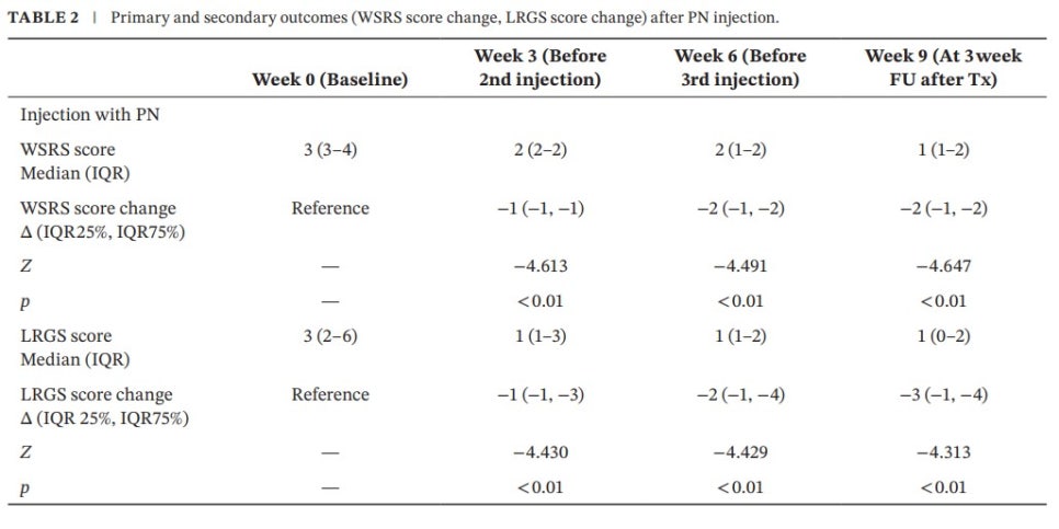 [Paper Review] What Is the Trending Lip Rejuran, "Lipjuran"? image 6