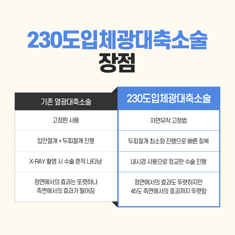 안면윤곽수술, 처음부터 끝까지 A to Z 관련 이미지 8