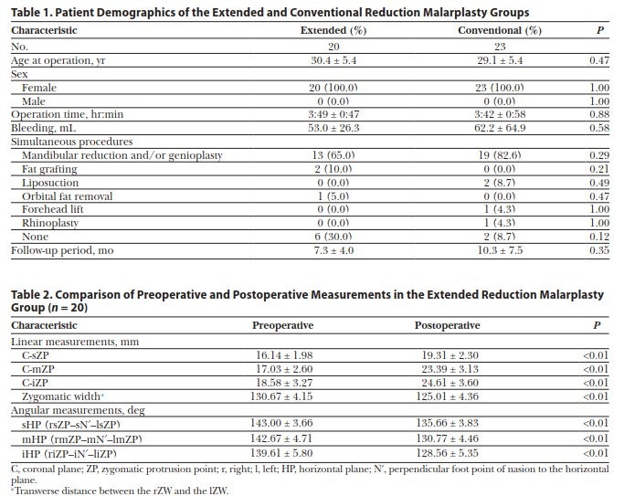 [Paper Review] The Extended Zygoma Reduction Surgery Recently in Vogue in Japan image 5